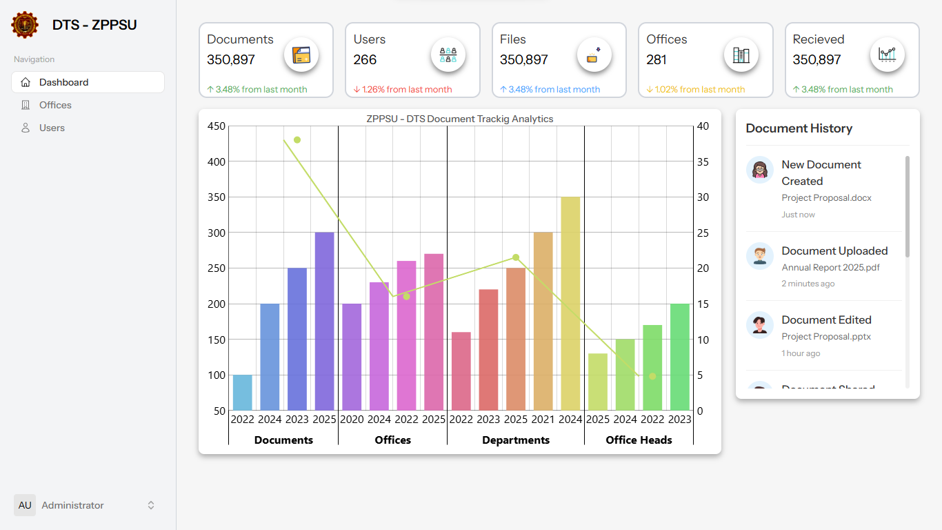 Secure Document Handling